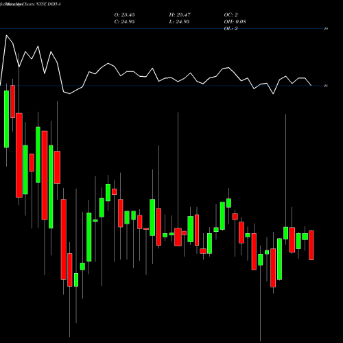 Monthly charts share DRH-A Diamondrock Hospitality Company 8.250% Series A NYSE Stock exchange 