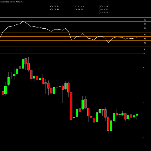 Monthly charts share DX Dynex Capital, Inc. NYSE Stock exchange 