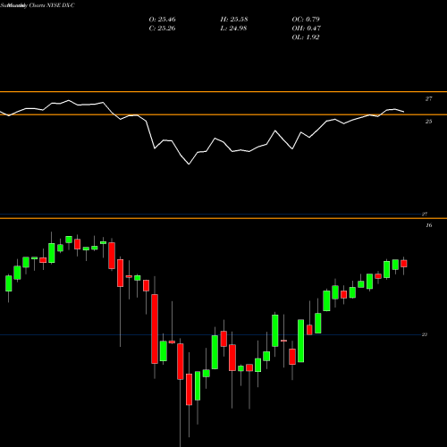 Monthly charts share DX-C Dynex Capital Inc NYSE Stock exchange 