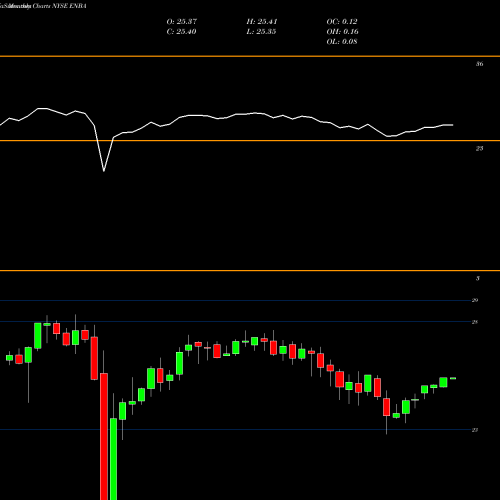 Monthly charts share ENBA Enbridge Inc NYSE Stock exchange 
