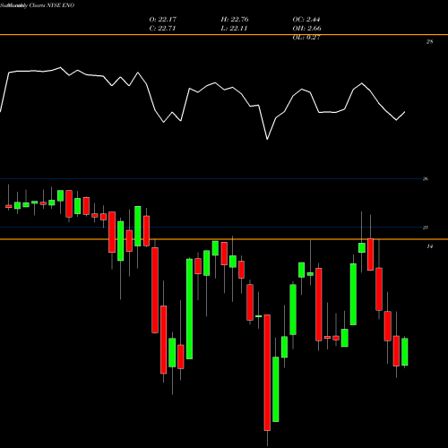 Monthly charts share ENO Entergy New Orleans, LLC NYSE Stock exchange 