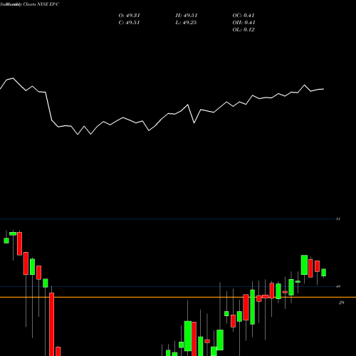 Monthly charts share EP-C El Paso Egy Cap I Pr NYSE Stock exchange 