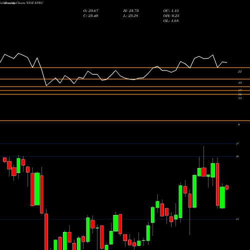 Monthly charts share EPR-C Entertainment Prp Pf NYSE Stock exchange 