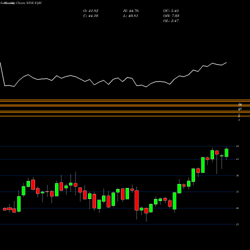 Monthly charts share EQH AXA Equitable Holdings, Inc. NYSE Stock exchange 