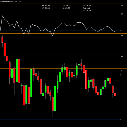 Monthly charts share EQH-A Axa Equitable Holdings Inc 5.25% Prf Perpetual U NYSE Stock exchange 