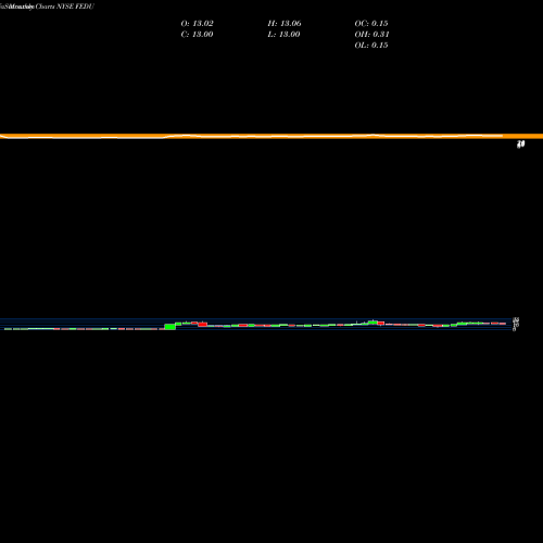 Monthly charts share FEDU Four Seasons Education (Cayman) Inc. NYSE Stock exchange 