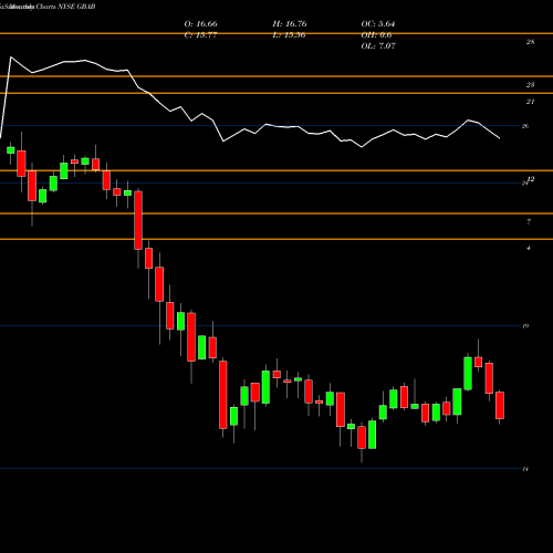 Monthly charts share GBAB Guggenheim Taxable Municipal Managed Duration Trst NYSE Stock exchange 