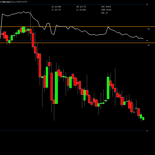 Monthly charts share GGT-G Gabelli Multimedia Trust Inc 5.125% Prf Perpetua NYSE Stock exchange 