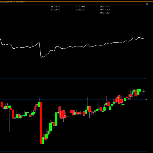 Monthly charts share GJT Synthetic Fixed-Income Securities, Inc. NYSE Stock exchange 