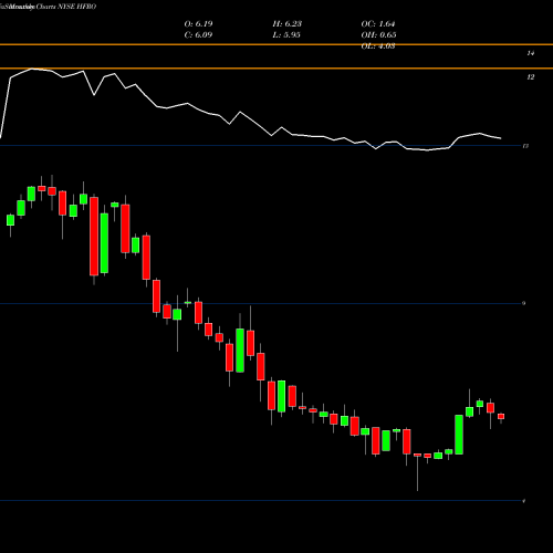 Monthly charts share HFRO Highland Floating Rate Opportunities Fund NYSE Stock exchange 