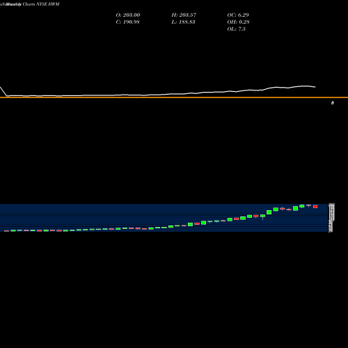 Monthly charts share HWM Howmet Aerospace Inc NYSE Stock exchange 