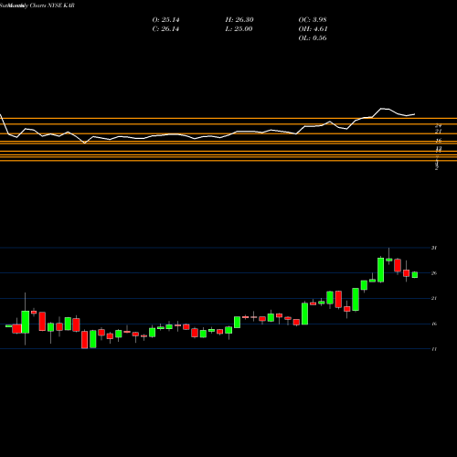 Monthly charts share KAR KAR Auction Services, Inc NYSE Stock exchange 