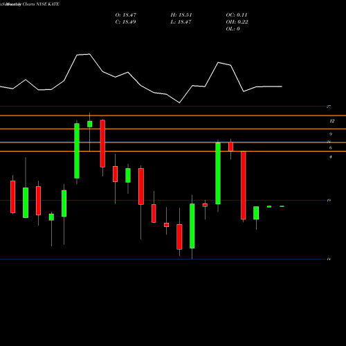 Monthly charts share KATE Kate Spade & Company NYSE Stock exchange 