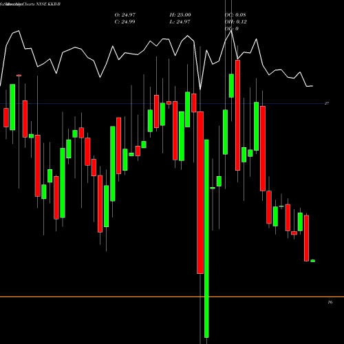 Monthly charts share KKR-B KKR & Co. LP NYSE Stock exchange 