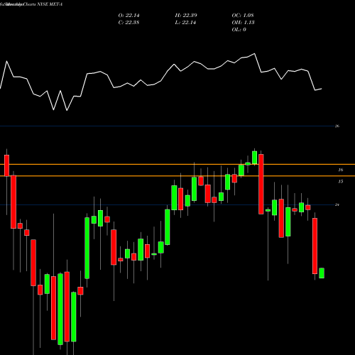 Monthly charts share MET-A Metlife Pfd A Fltg NYSE Stock exchange 