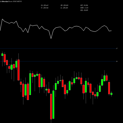 Monthly charts share MET-E Metlife Inc [Met/Pe] NYSE Stock exchange 