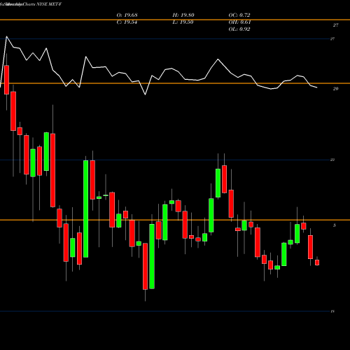 Monthly charts share MET-F Metlife Inc [Met/Pf] NYSE Stock exchange 