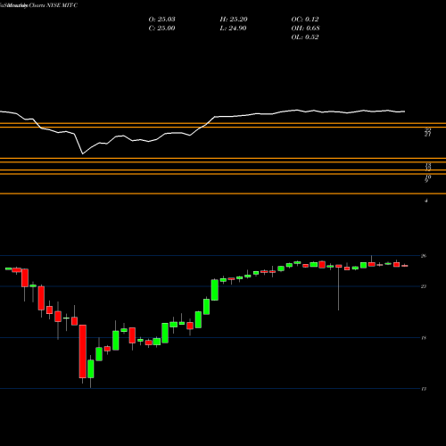 Monthly charts share MIT-C Ag Mtg Invt TR Inc [Mitt/Pc] NYSE Stock exchange 