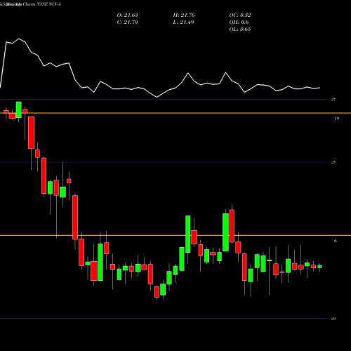 Monthly charts share NCV-A Allianzgi Conv Income Fd [Ncv/Pa] NYSE Stock exchange 