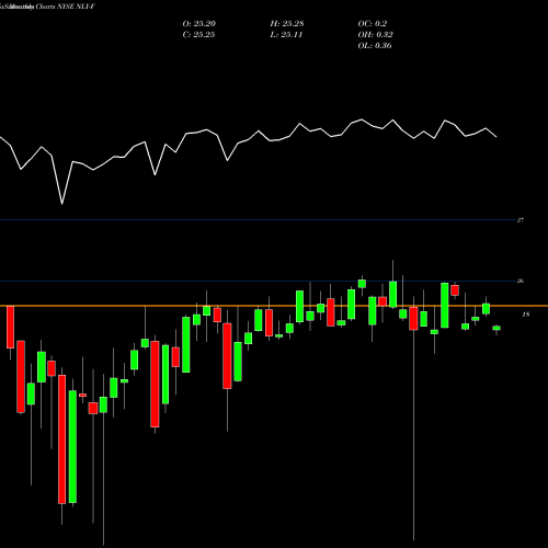 Monthly charts share NLY-F Annaly Cap Mgmt Inc [Nly/Pf] NYSE Stock exchange 