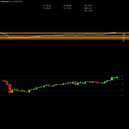 Monthly charts share NRGX PIMCO Energy And Tactical Credit Opportunities Fund NYSE Stock exchange 