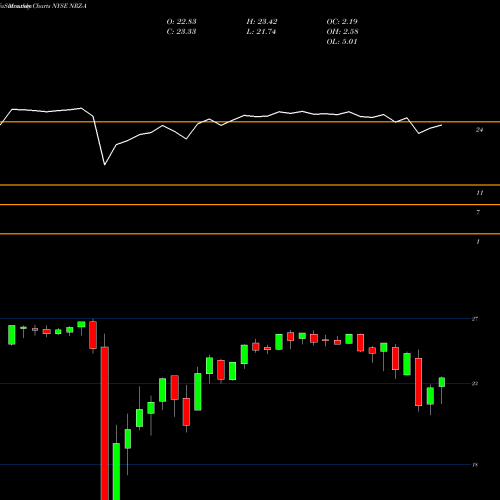 Monthly charts share NRZ-A New Residential Invt Corp [Nrz/Pa] NYSE Stock exchange 