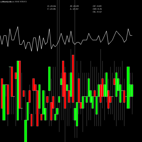 Monthly charts share NTEST.I  NYSE Stock exchange 
