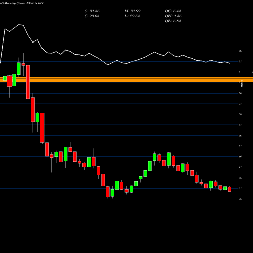 Monthly charts share NXRT NexPoint Residential Trust, Inc. NYSE Stock exchange 