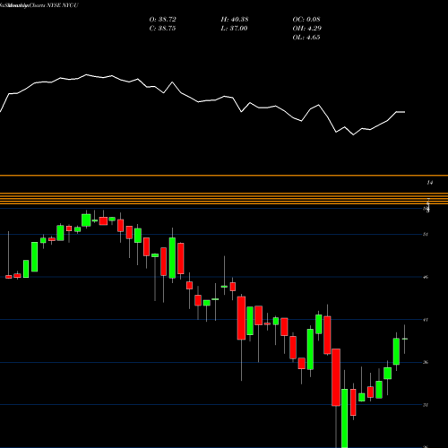 Monthly charts share NYC-U New York Community Bancorp Inc NYSE Stock exchange 