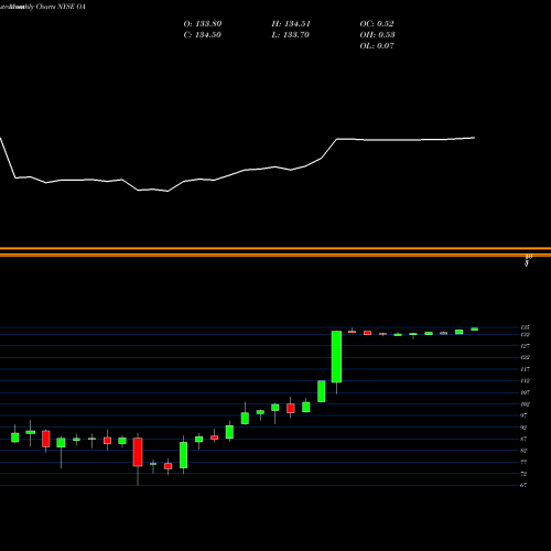Monthly charts share OA Alliant Techsystems Inc. Common NYSE Stock exchange 
