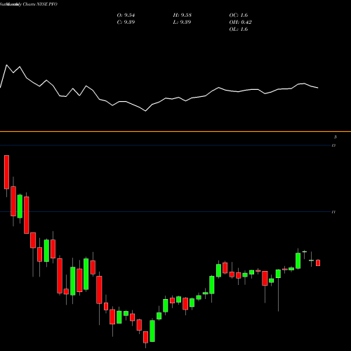 Monthly charts share PFO Flaherty & Crumrine Preferred Income Opportunity Fund Inc NYSE Stock exchange 