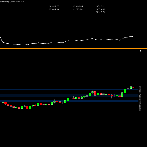 Monthly charts share PFSI PennyMac Financial Services, Inc. NYSE Stock exchange 