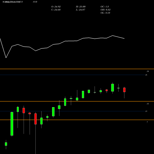 Monthly charts share RSO-B Resource Capital Corp.8.25% Se NYSE Stock exchange 