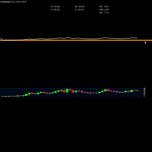 Monthly charts share SBOW SilverBow Resorces, Inc. NYSE Stock exchange 