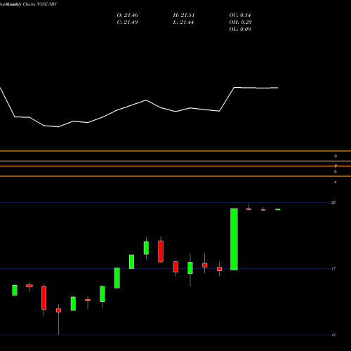 Monthly charts share SBY Silver Bay Realty Trust Corp NYSE Stock exchange 
