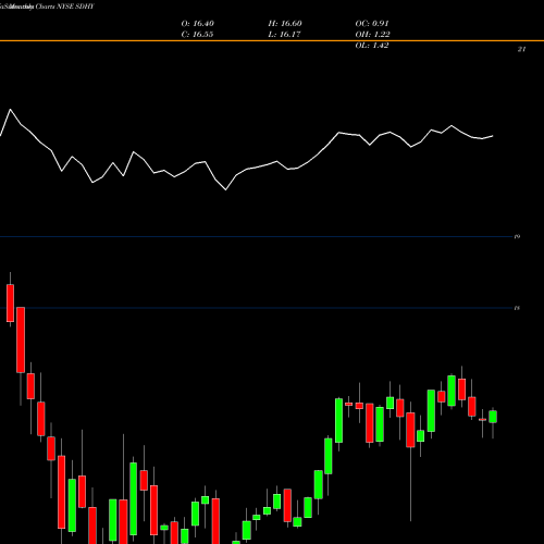 Monthly charts share SDHY PGIM Short Duration High Yield Opportunities Fun NYSE Stock exchange 