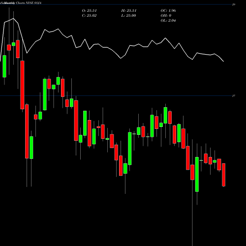 Monthly charts share SOJA Southern Company (The) NYSE Stock exchange 