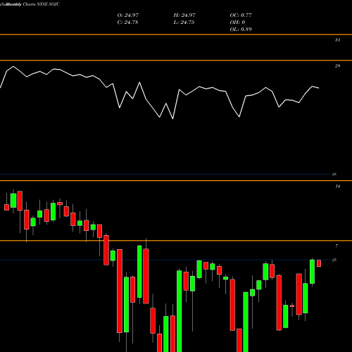 Monthly charts share SOJC Southern Company (The) NYSE Stock exchange 