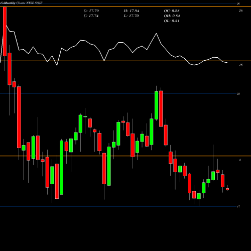 Monthly charts share SOJE Southern Company Series 2020C 4.20% NYSE Stock exchange 