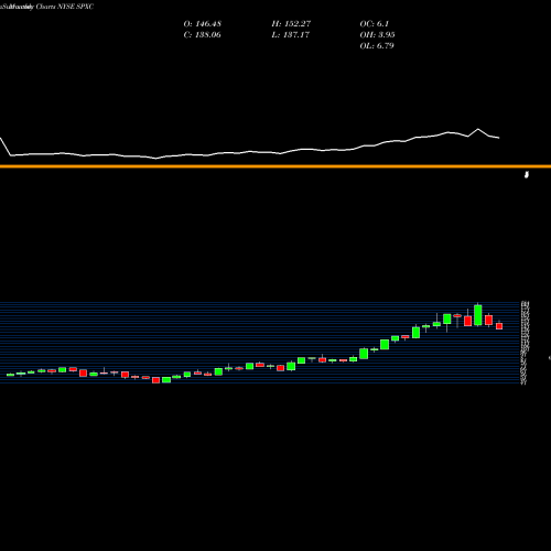 Monthly charts share SPXC SPX Corporation NYSE Stock exchange 