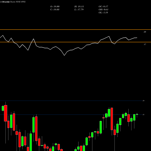 Monthly charts share SPXX Nuveen S&P 500 Dynamic Overwrite Fund NYSE Stock exchange 