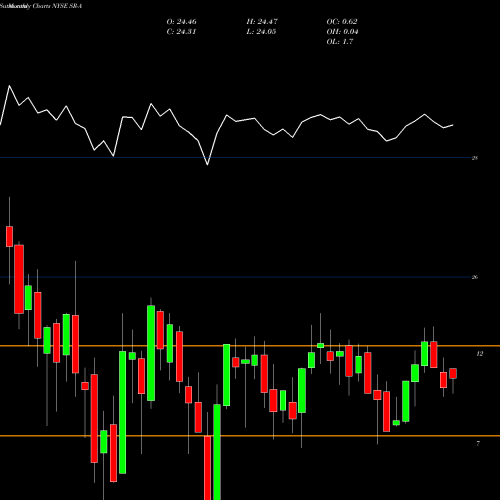Monthly charts share SR-A Spire Inc [Sr/Pa] NYSE Stock exchange 
