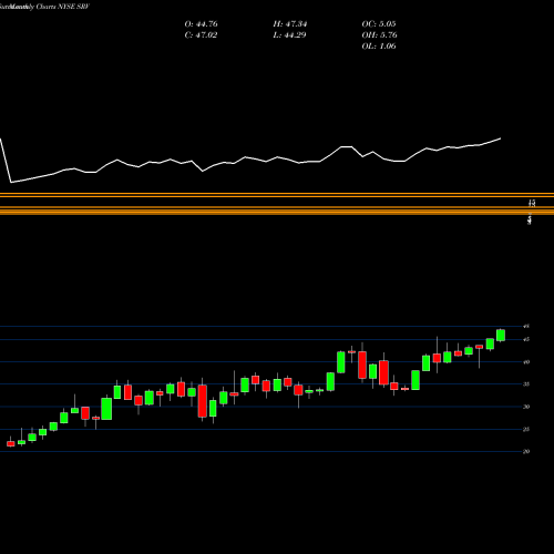 Monthly charts share SRV Cushing MLP & Infrastructure Total Return Fund NYSE Stock exchange 