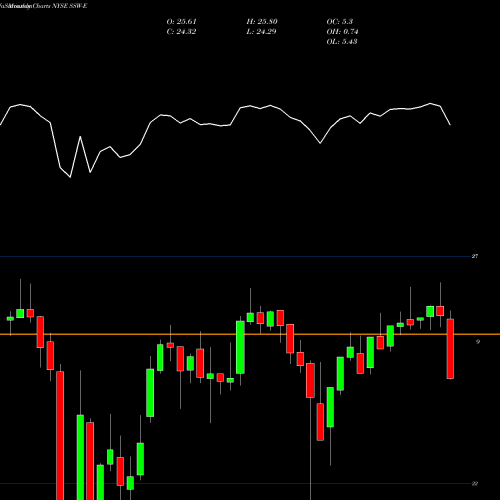 Monthly charts share SSW-E Seaspan Corporation NYSE Stock exchange 
