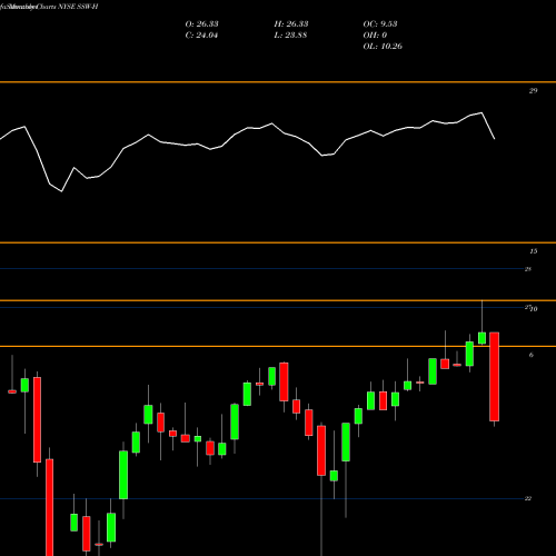 Monthly charts share SSW-H Seaspan Corporation NYSE Stock exchange 
