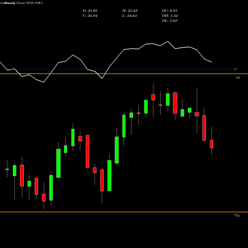 Monthly charts share SSWA Seaspan Corporation NYSE Stock exchange 