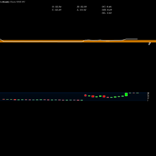 Monthly charts share SVU Supervalu Inc NYSE Stock exchange 