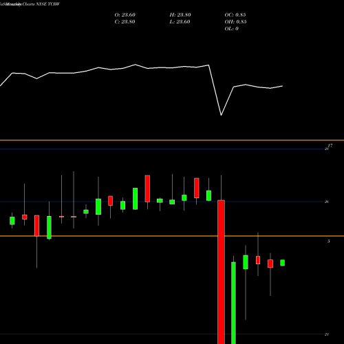 Monthly charts share TCRW THL Credit, Inc. NYSE Stock exchange 