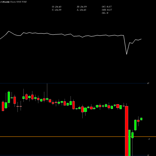 Monthly charts share TCRZ THL Credit, Inc. NYSE Stock exchange 