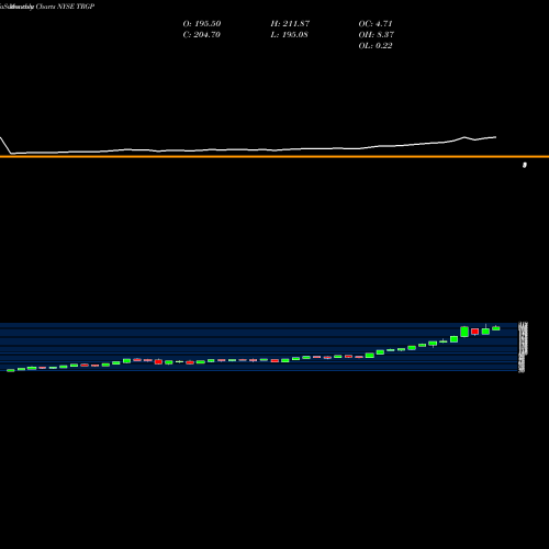 Monthly charts share TRGP Targa Resources, Inc. NYSE Stock exchange 